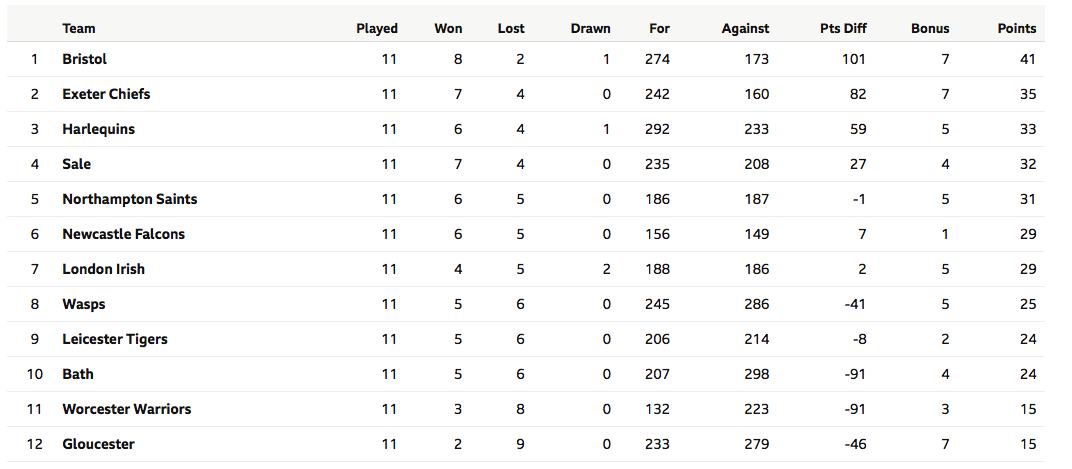 https://i.ibb.co/C97z8HQ/Prem-table.png