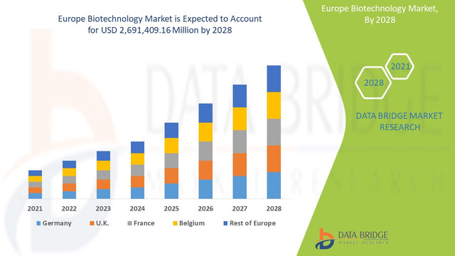 Europe-Biotechnology-Market