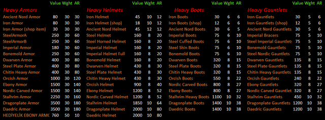 Heavy-Armors