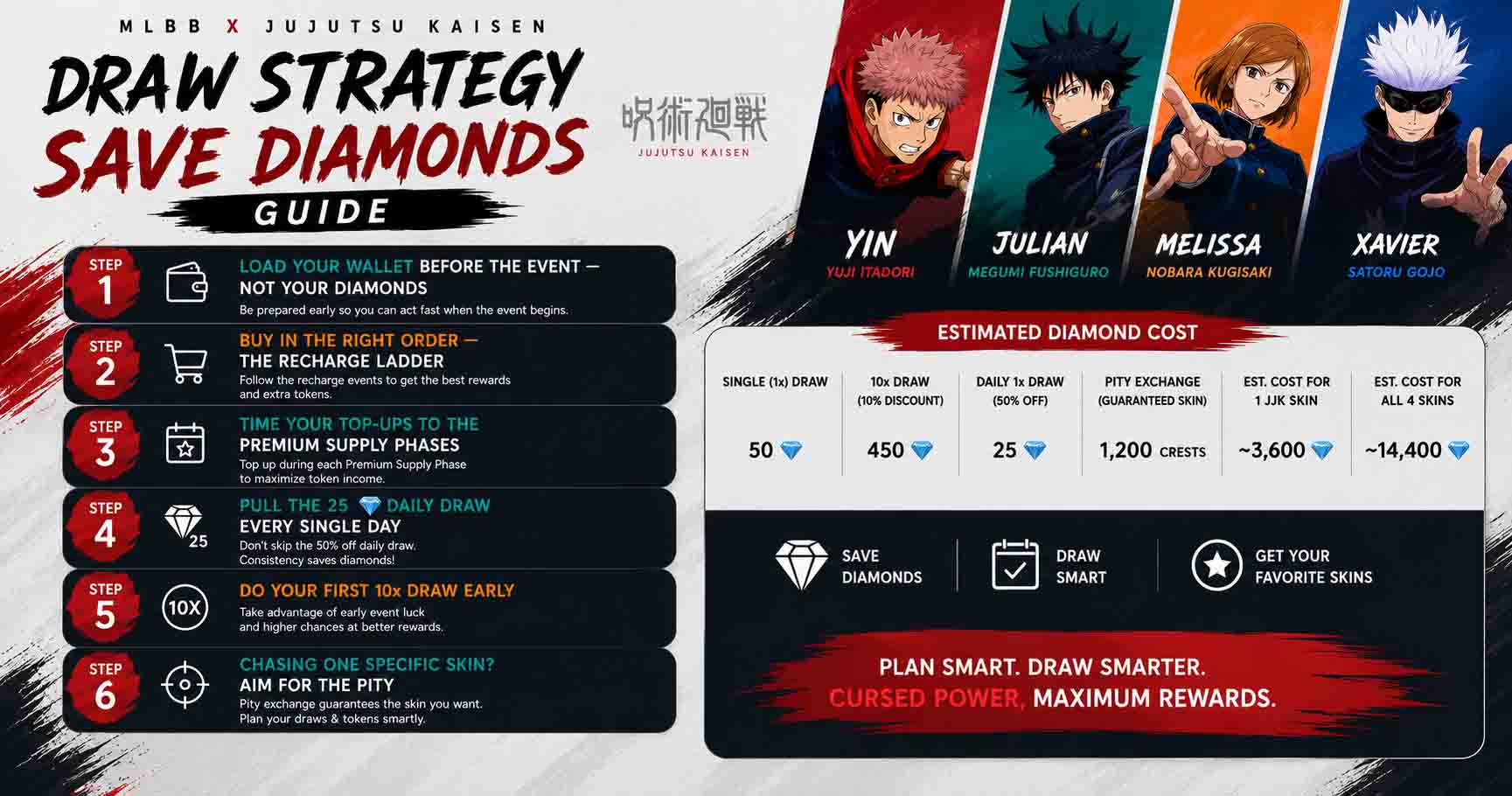 MLBB Jujutsu Kaisen draw strategy save diamonds guide