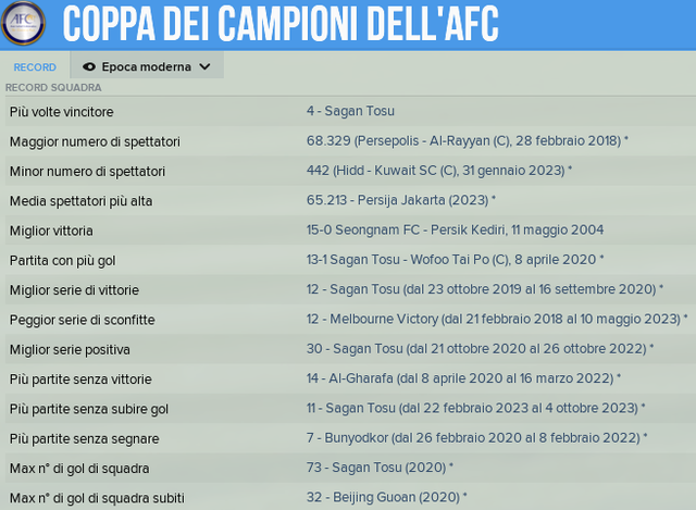 nessun-record-in-champions