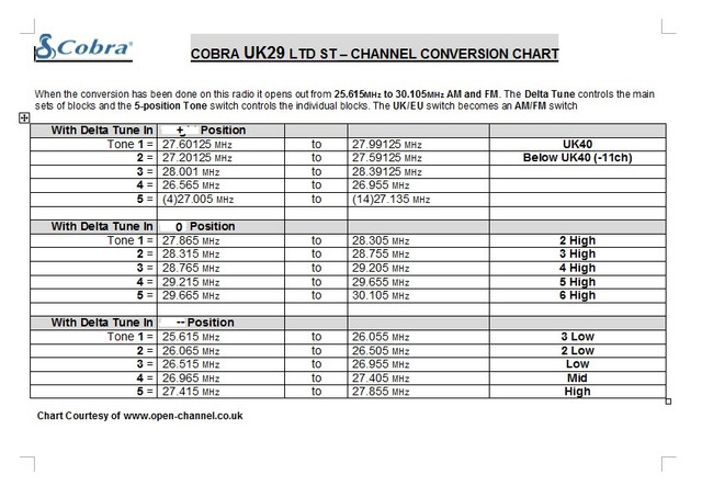 Cobra 29 frequency chart.jpg