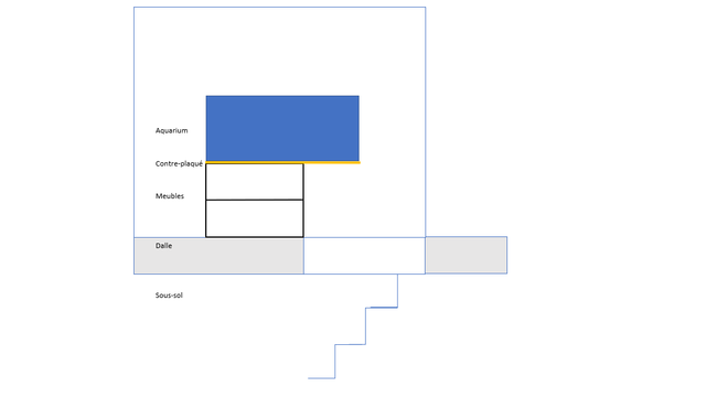 plan-aquarium