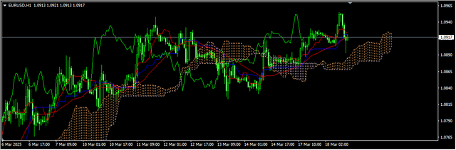 1-EUR-USD