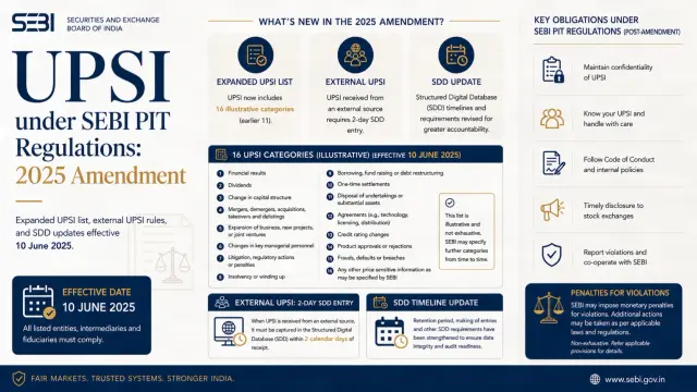 UPSI 2025 amendment overview.webp