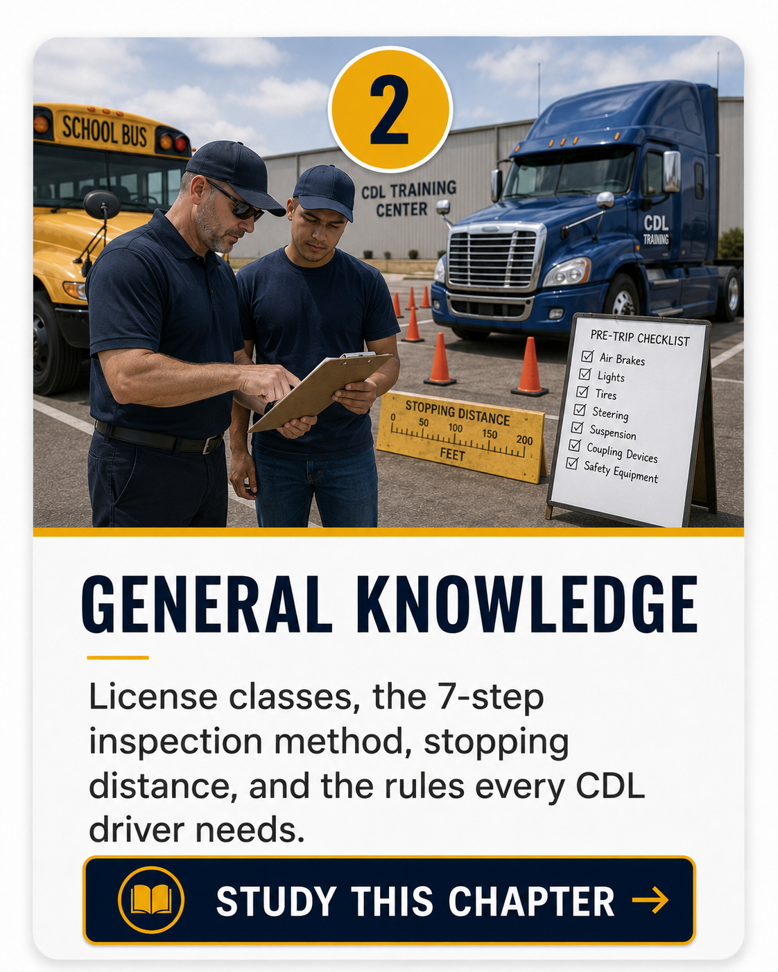 Chapter 2: General Knowledge — license classes, 7-step inspection, stopping distance