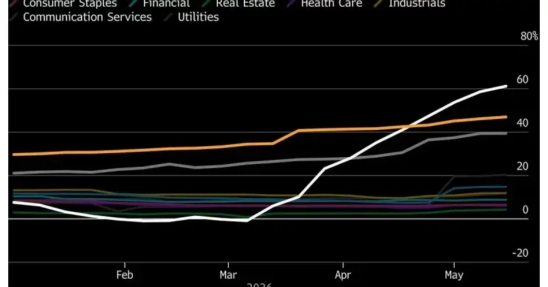 S&P 500 Earnings Surge to Three-Year High