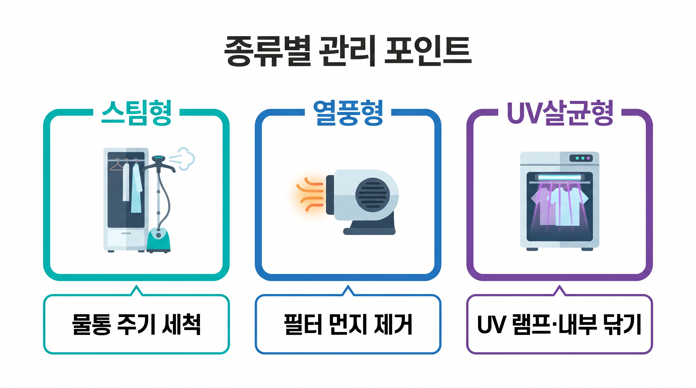 의류관리기 스팀형 열풍형 UV살균형 종류별 비교