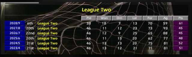 swindon-lol