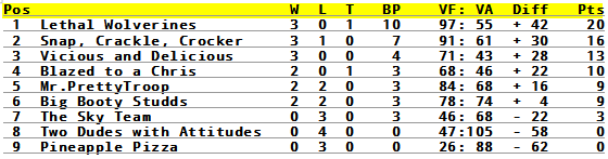 standings-round04.png