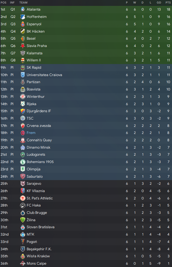 02129 ECl Tabelle Winterpause.png