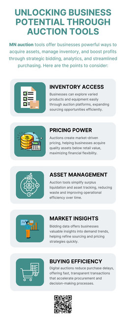 Unlocking business potential is easier with tools like MN auction platforms. These systems help streamline purchasing, manage surplus, and access valuable assets at competitive prices. By leveraging mn auction opportunities, businesses can reduce costs, improve efficiency, and make informed decisions. It’s a smart way to stay agile and competitive in today’s fast-paced market. To know more visit here https://www.auctionmasters.com/