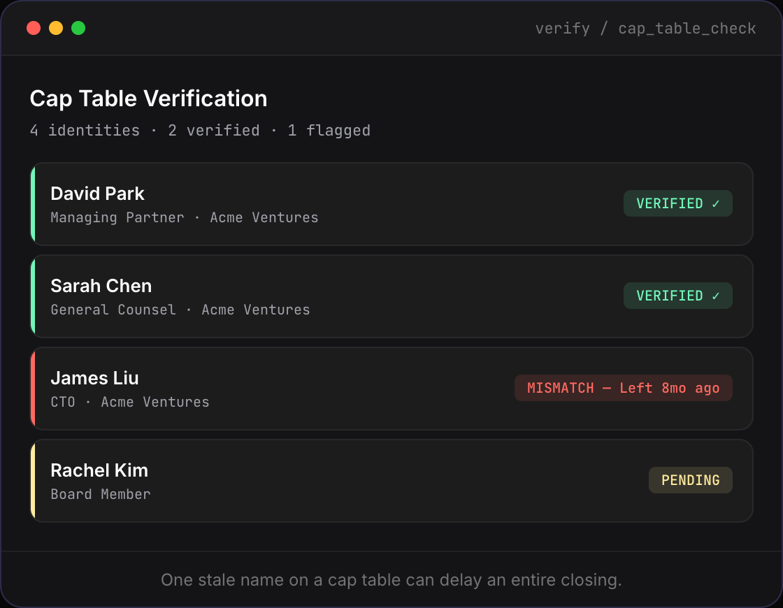 Identity resolution showing a professional profile verified against work history, employer headcount, and funding data