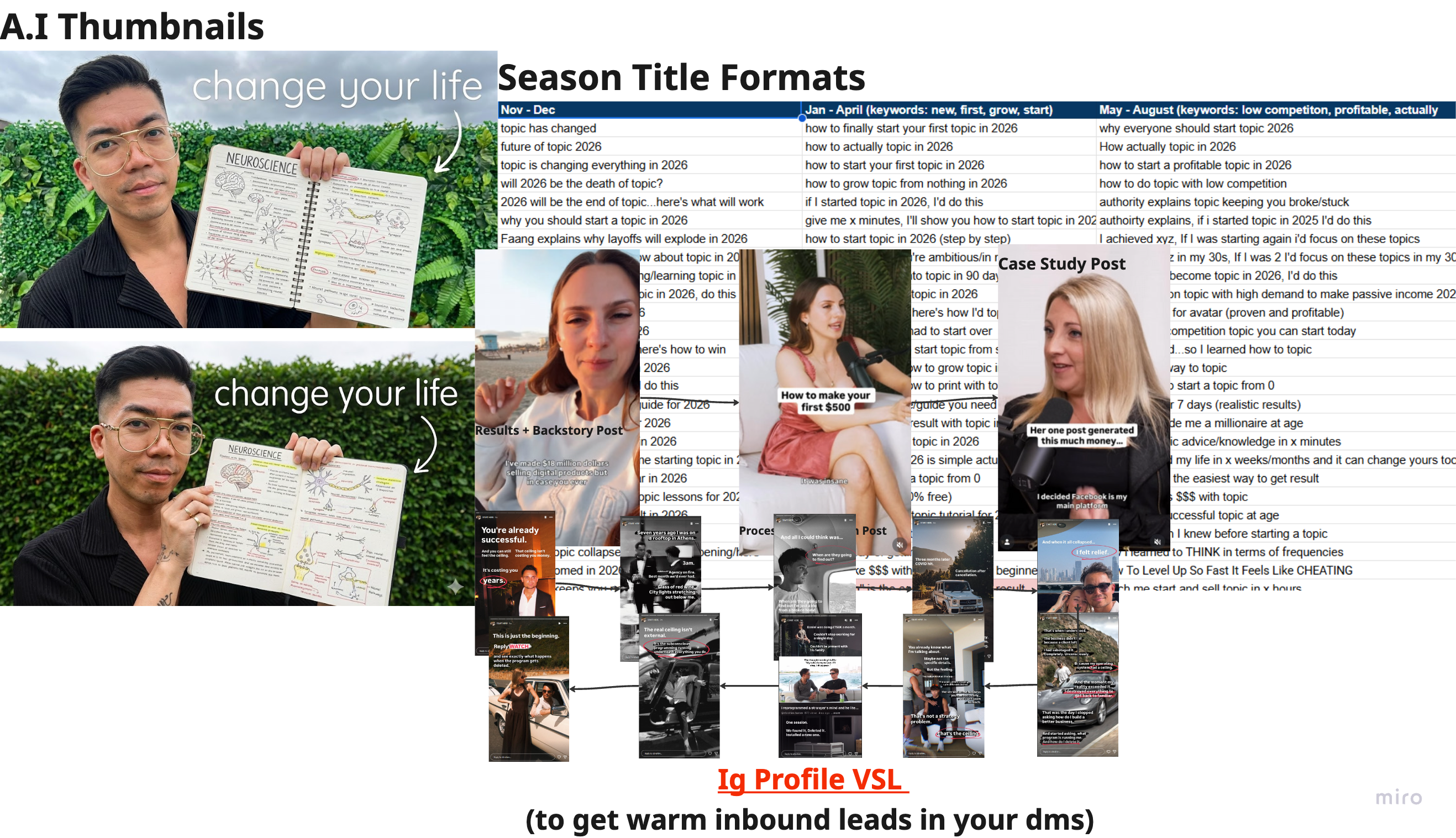 Content creation assets