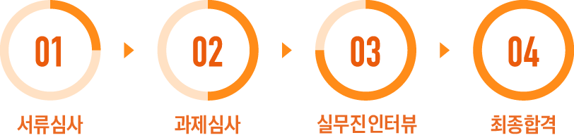 전형 절차