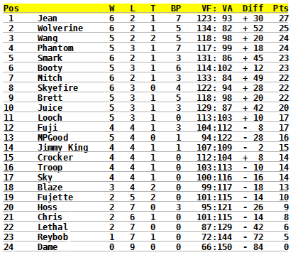 standings-9.png