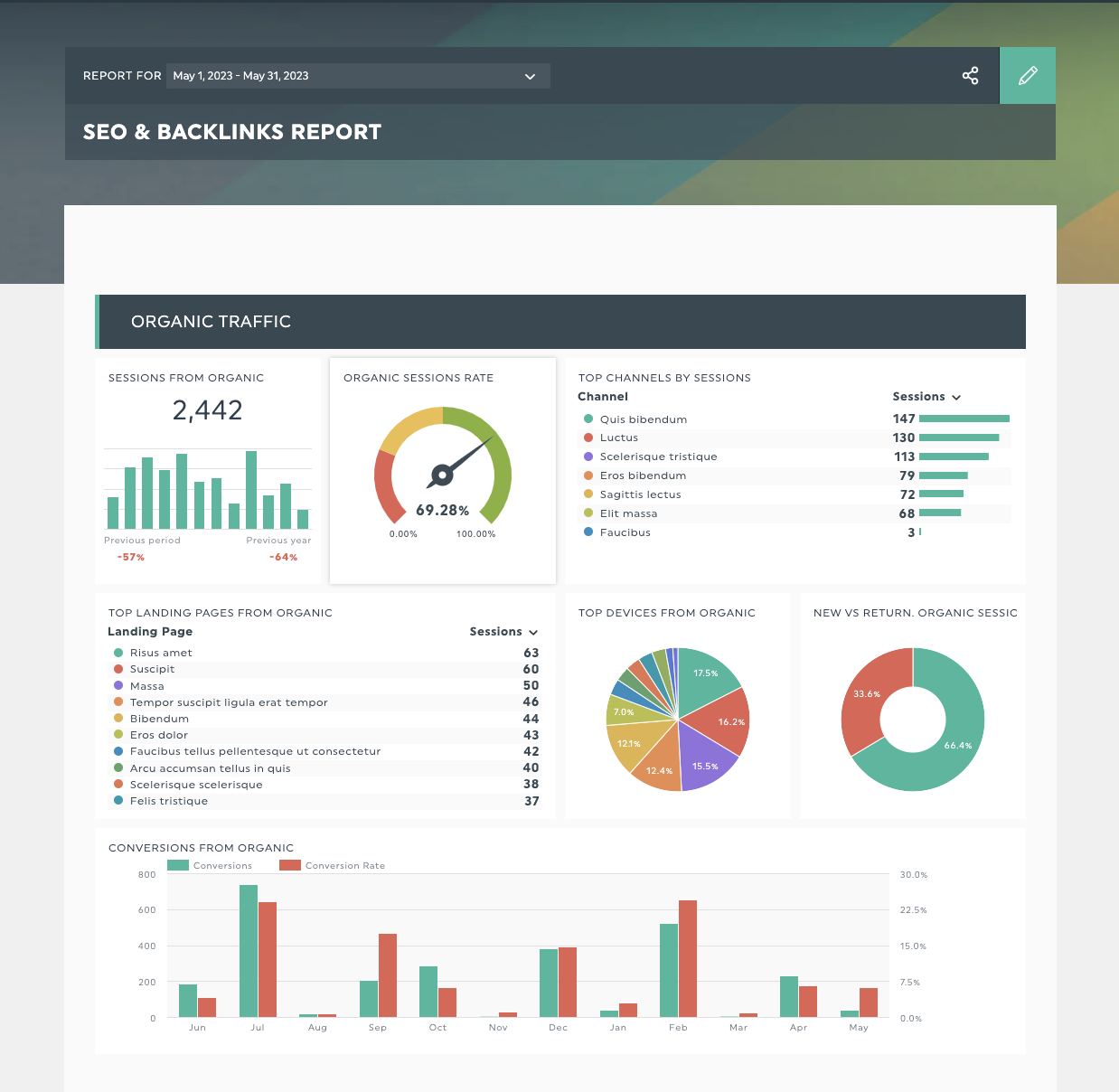 Rapport SEO montrant une progression de trafic