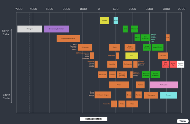 indian-History