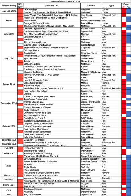 ND June 2026 Games