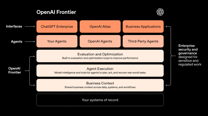 OpenAI entdeckt weitere Sandbox-Ausbrüche von KI-Agenten