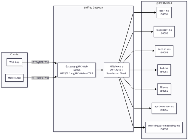 diagram 12 sync communication