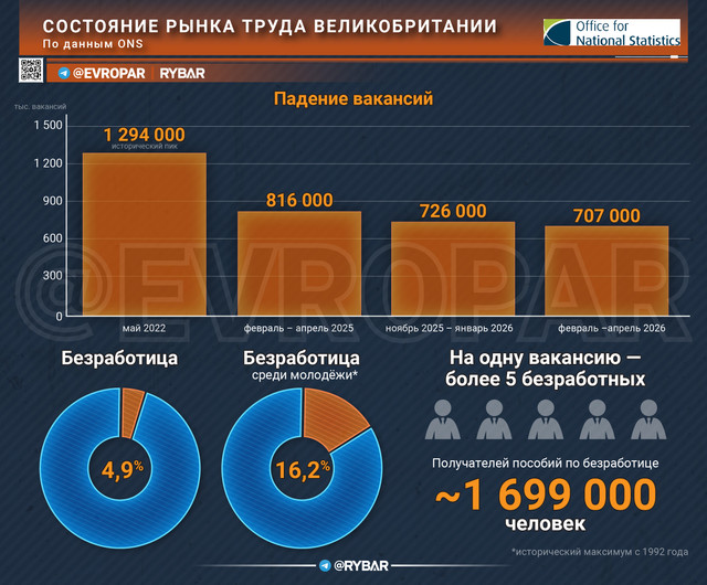 20 06 Состояние рынка труда Великобритании канал