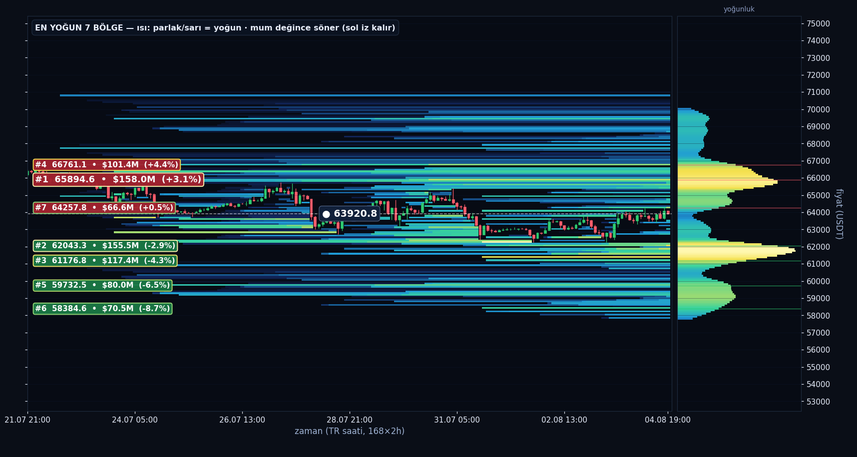 BTC tahmini likidasyon ısı haritası