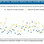 Educația și încrederea în guvern: O radiografie românească
