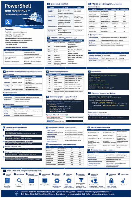 powershell