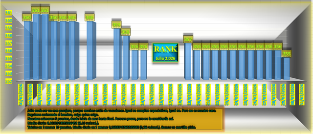 RANK Julio 2 026 SP