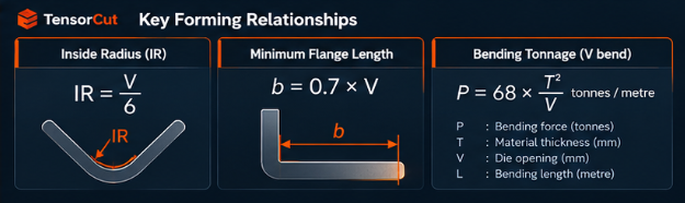 V-bending press-brake tonnage calculation