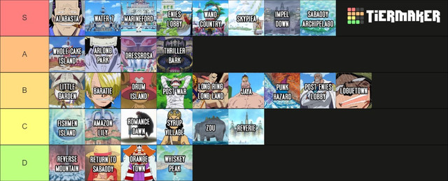 Tierlist-arcs-2