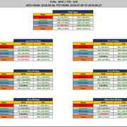 2018 08 27 SCR PUR Report Stats Rep wo Ranks MTD YTD Diff