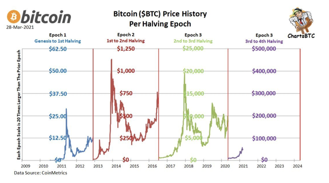 BTC-price