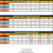2018-11-19-SCR-UR-Report-Stats-Report