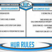 AUA Info: Roster &amp; Gameplay Rules