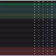 Serie-A
