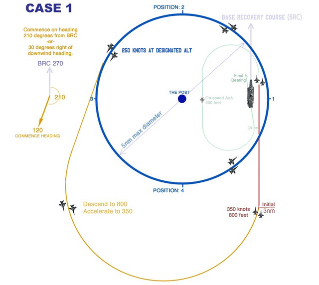 NATOPS-CASE-1.jpg
