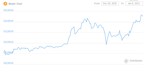 BTC