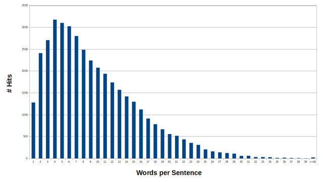 Libre-Office-6-4-4-2