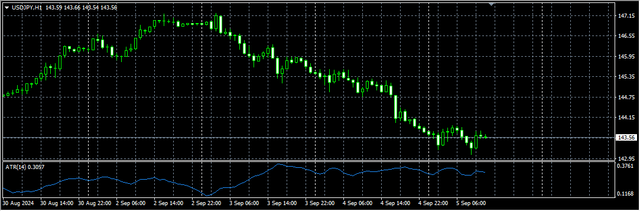 3-USD-JPY