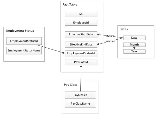 HR-Model-Sketch-Community