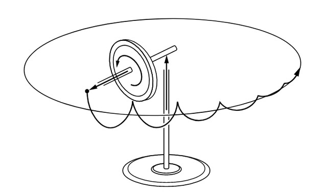 feynman