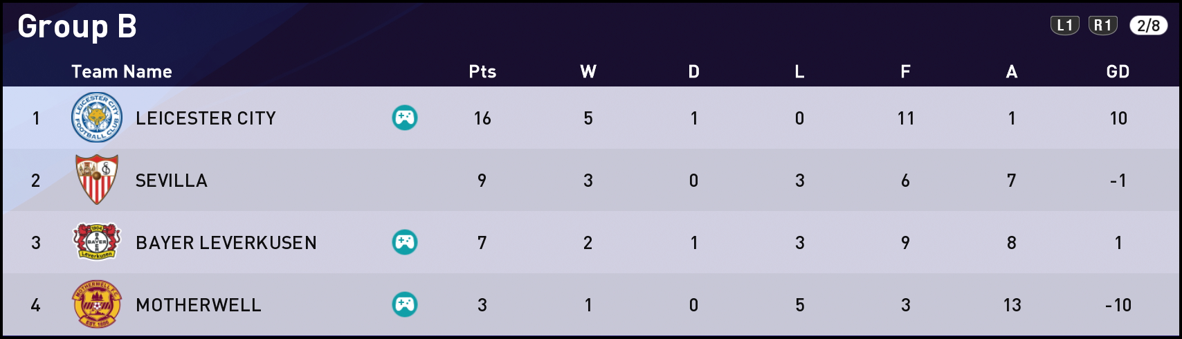 FTUCL20-Group-B-6-Games.png