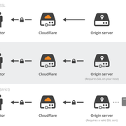 cloudflare ssl