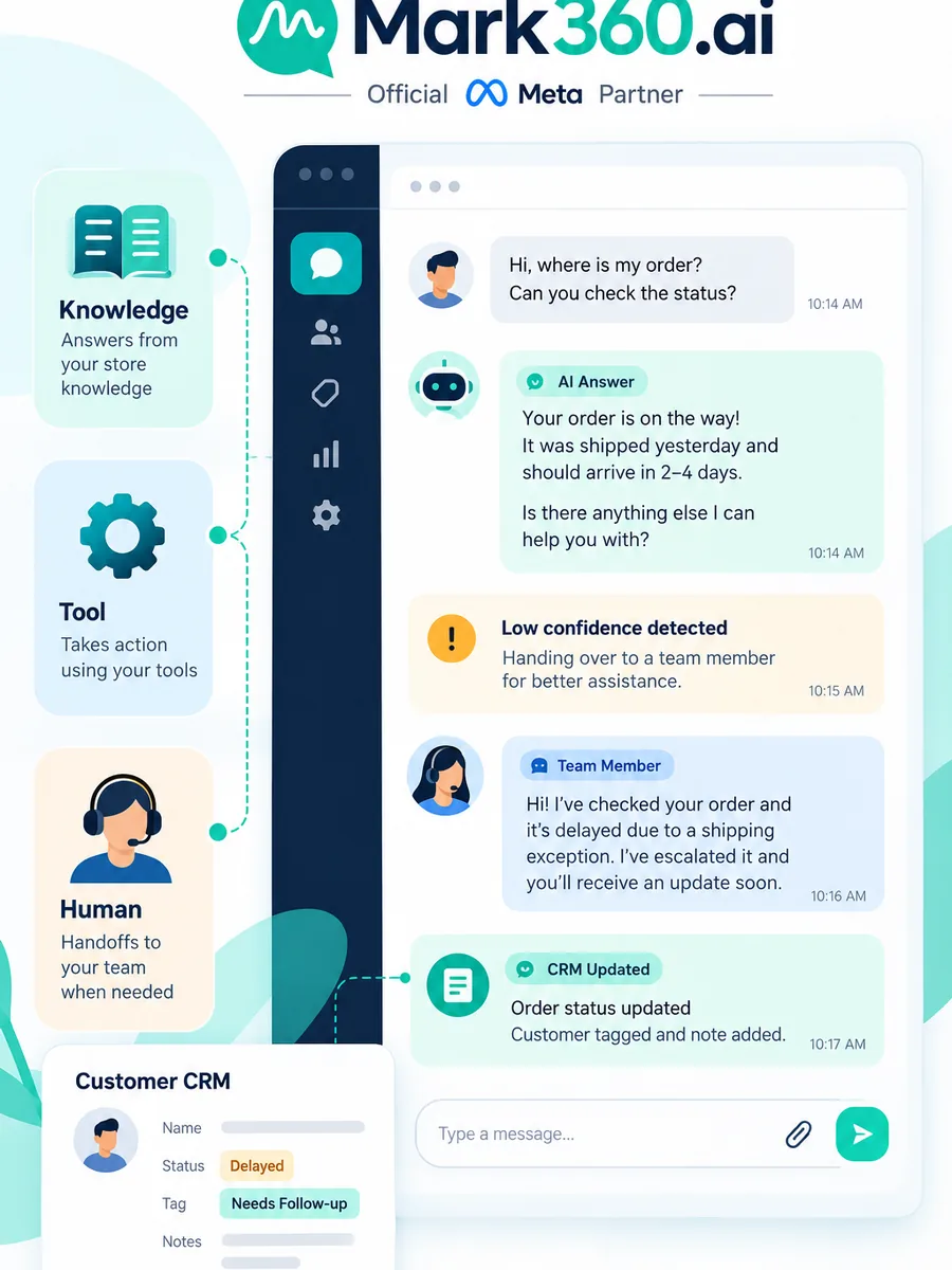 AI agent inbox with handoff and CRM context.
