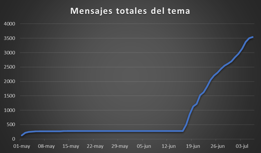 msjtot6jul.png
