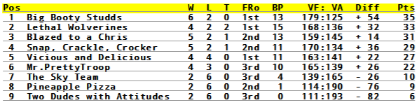 standings-round10.png