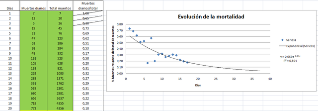 Evolucion-mortalidad