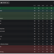 Ekstraklasa-standings